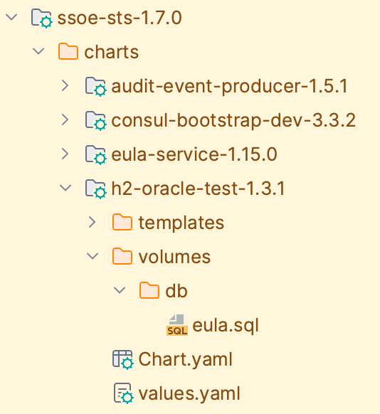 h2-oracle-test chart